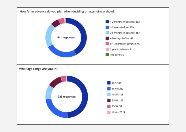 2026_rep_case_study_data_graphics