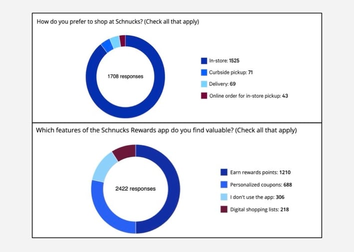 2026_schnucks_case_study_secondary_graphics