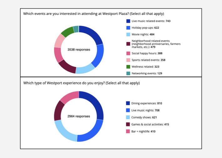 2026_westport_secondary_case_study_graphics