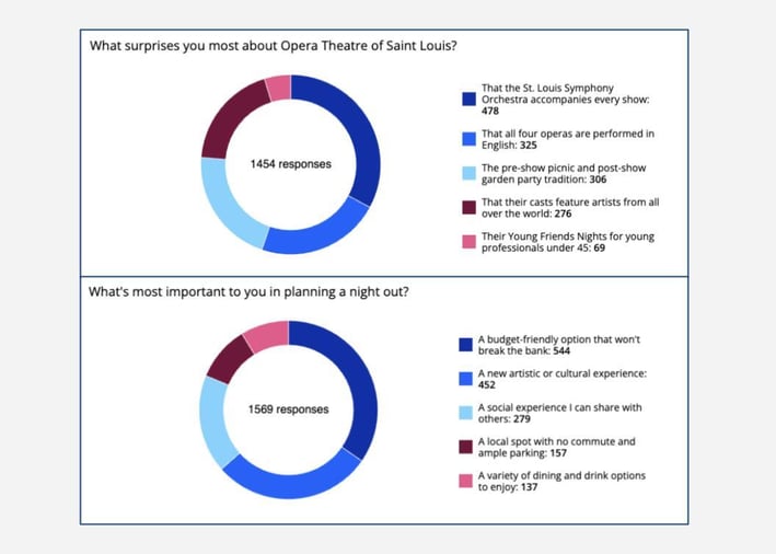 opera-theatre-case-study-data-graphic-2